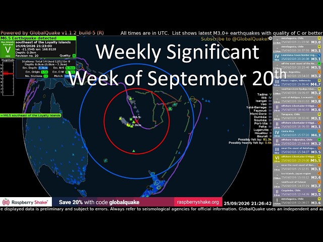 Significant Earthquakes - Week of September 20th