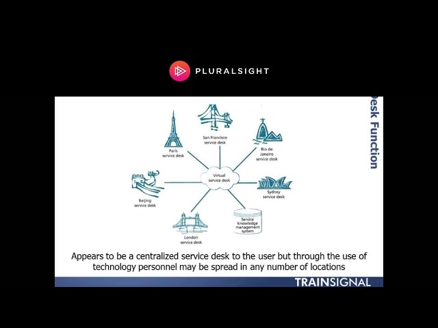 ITIL® Service Desk Organization Structures