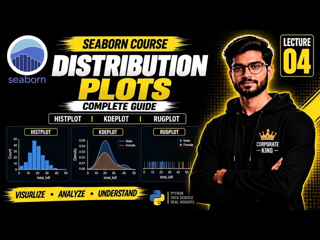 Lecture 4: Seaborn Distribution Plots | Histplot, KDE Plot & Rugplot