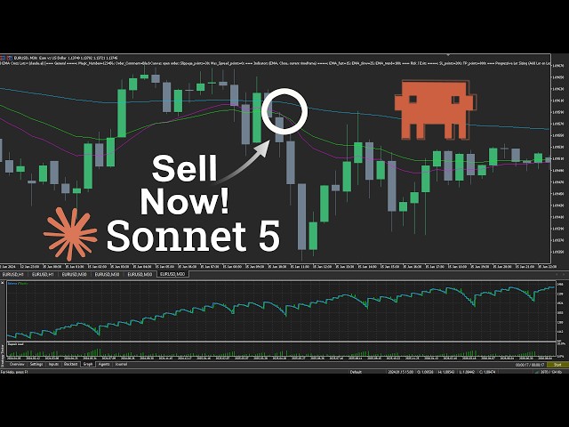 🟧FREE! | How I Automated a High Win Rate 3 EMA Cross Scalping Bot with Claude AI💸💸💸#aitrading