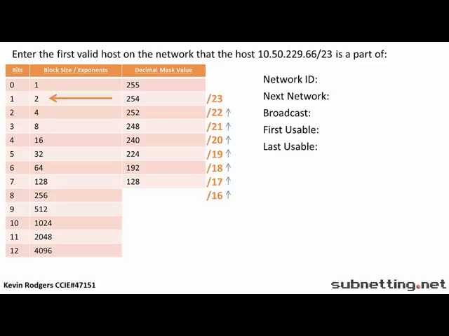 Subnetting Question Type 1 Example