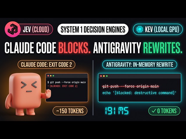 Jev - Kev: Antigravity Rewrites, Claude Code Blocks