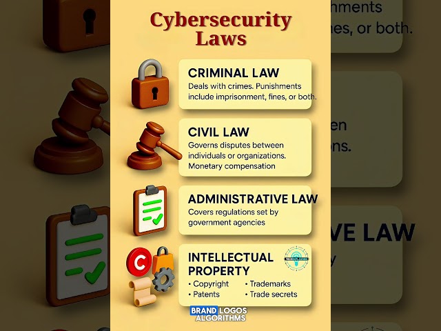 Don't Let Cyber Laws Catch You Off Guard #shorts #cyberlaws