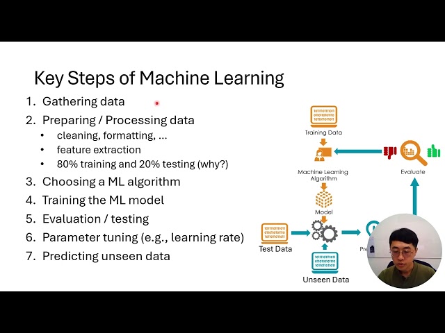 Week 2n3  Basics of Machine Learning (Jacky)