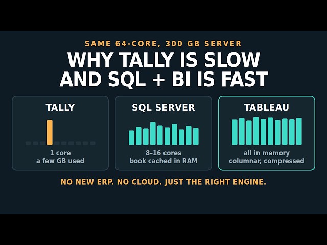 Tally Still Slow on a 64-Core, 300 GB Server? Here's Why