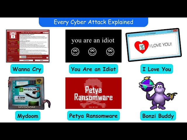 Every Dangerous Cyber Attack Explained in 8 Minutes