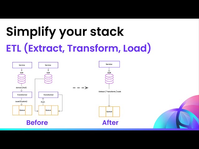 How to simplify your ETL (Extract, Transform, Load) architectures | Architectural Simplification