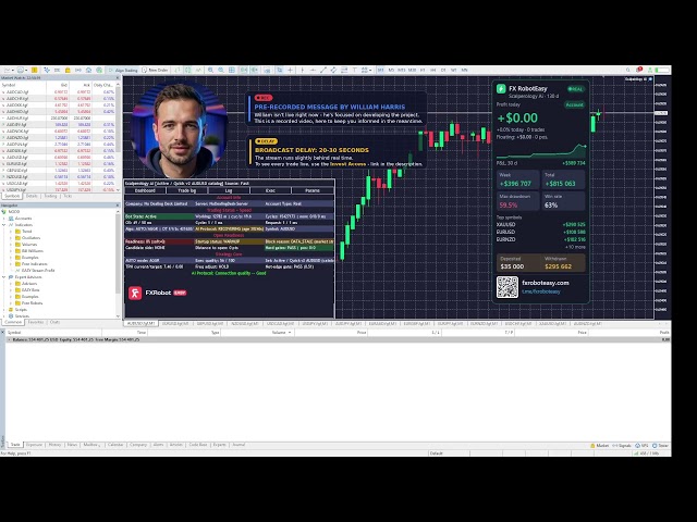 Best Forex Robot - Live