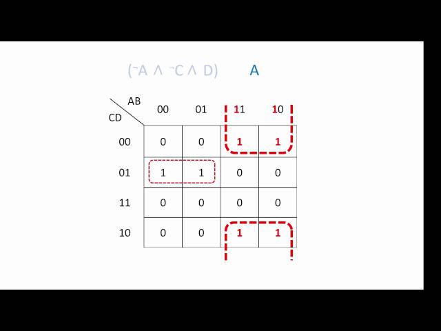 Karnaugh Maps with 4 Variables