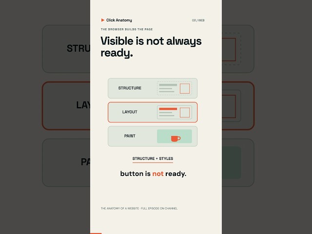 Visible Does Not Always Mean Ready