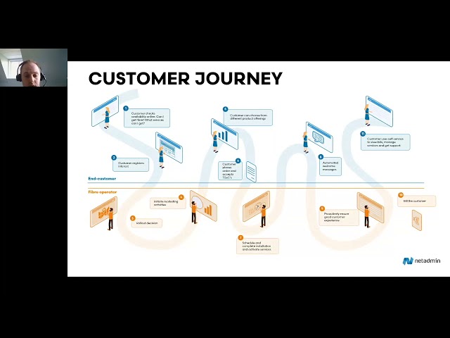 How fibre operators can digitising the Customer Journey