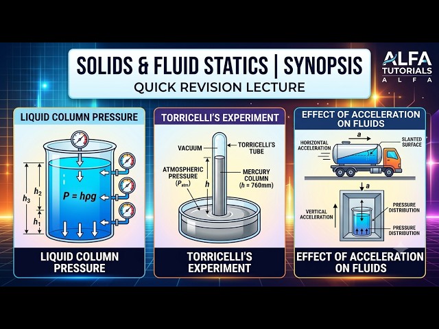 Solids & Fluid Statics Synopsis: Pressure, Torricelli & Accelerated Fluids | ALFA Tutorials