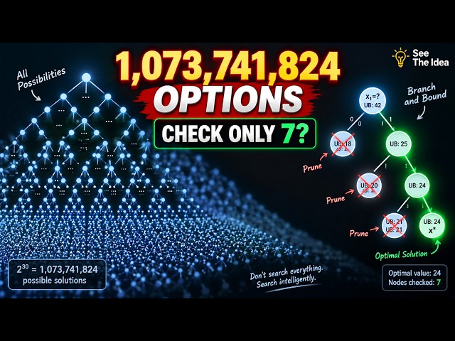 How Solvers Find the BEST Solution Without Checking Everything | Branch & Bound