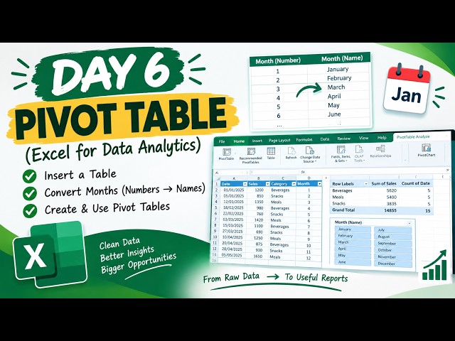 DAY 6 – PIVOT TABLE | Excel for Data Analytics Challenge