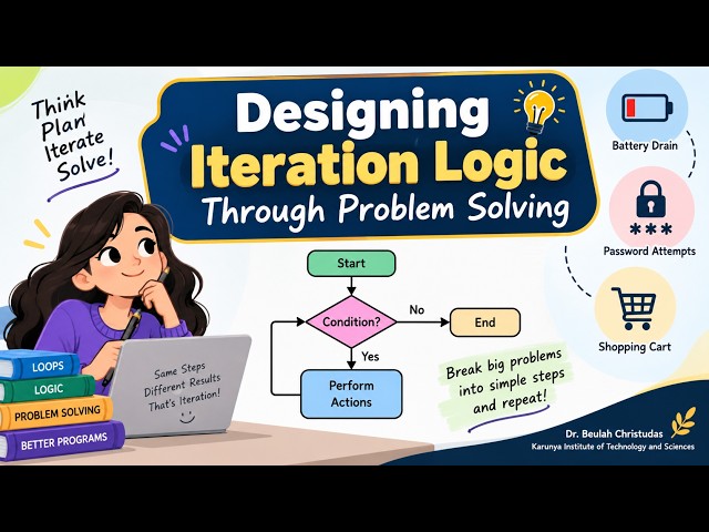 Problem Solving through Iteration