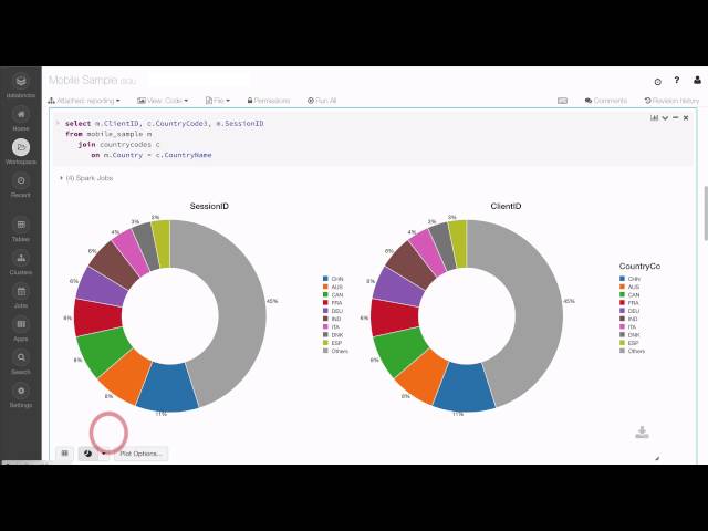 Visualizations in Databricks
