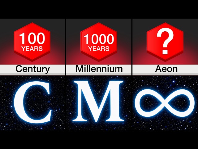 Comparison: Every Unit Of Time (Shortest To Longest)