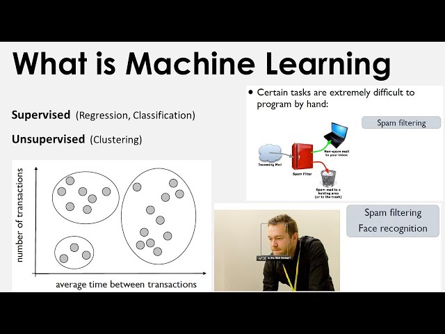 Machine Learning Introduction | What is Machine Learning | Machine Learning Background | What is AI