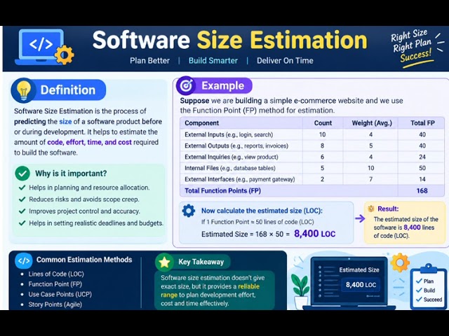 SDLC Model & Software Size Estimation Explained in Hinglish 💻 | Complete Software Engineering Guide