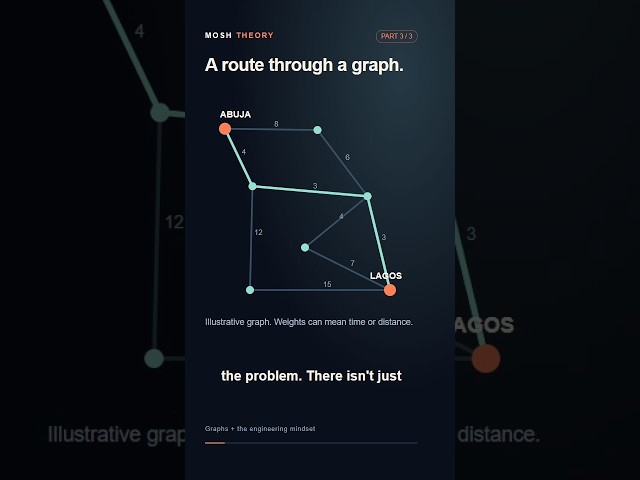 Algorithms: The Idea Behind Almost Everything in Software P3