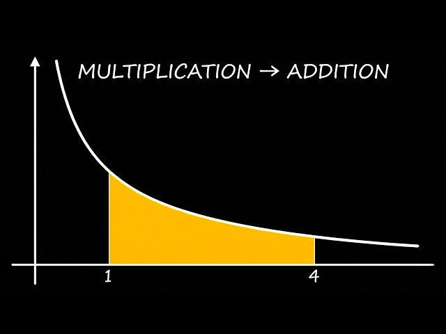 The Only Function That Turns Multiplication Into Addition