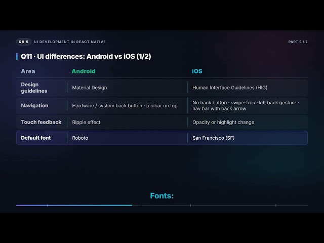 Android vs iOS UI Differences & Platform-Specific Files | React Native Interview (5.5)