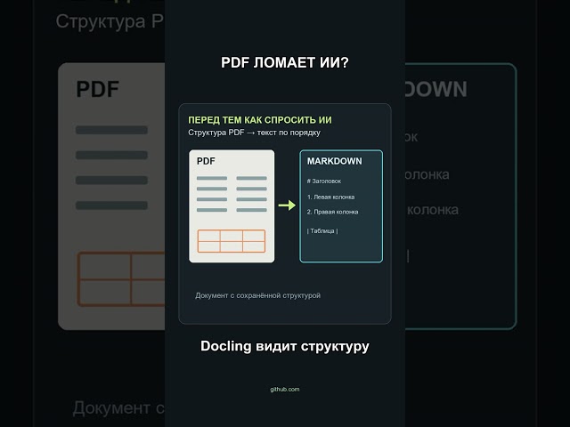 AI Confused by PDF Columns? Here's a Project That Parses Documents