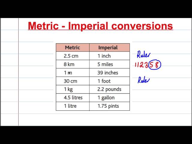 GCSE Maths Revision - Compound Measures (3) - Conversion