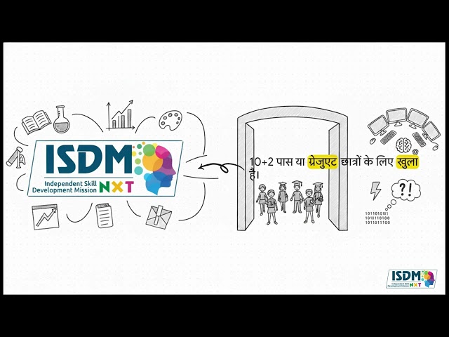 ISDM NxT Certified Java Programming