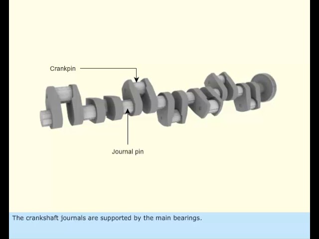 StructureOfCrankshaft