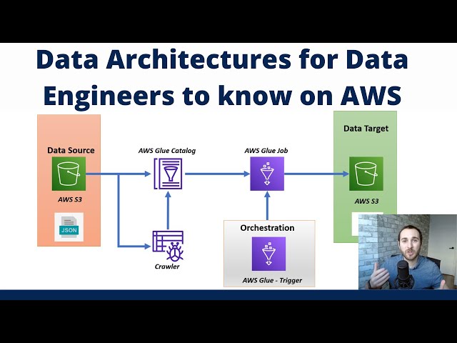 Practical Projects to Learn Data Engineering On AWS