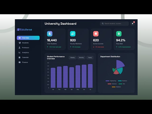 How to create Dashboard with HTML and CSS | Create University Dashboard with HTML and CSS