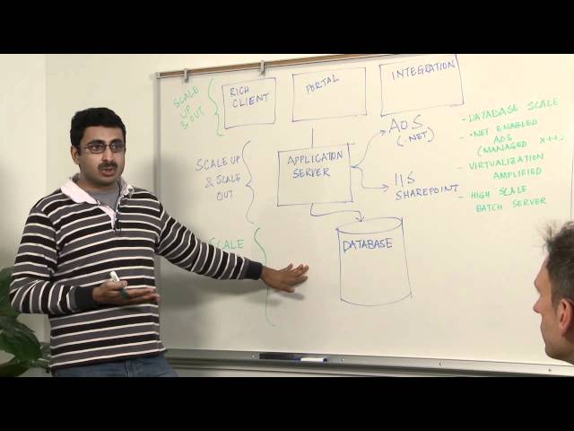 Inside Microsoft Dynamics AX 2012 - Performance