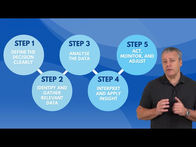 Data Driven Decision Making