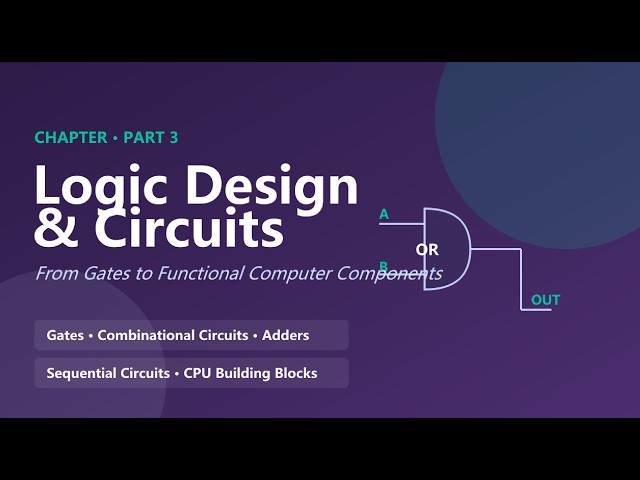 Logic Design & Circuits: From Gates to a Working Computer (Computer Science Basics)