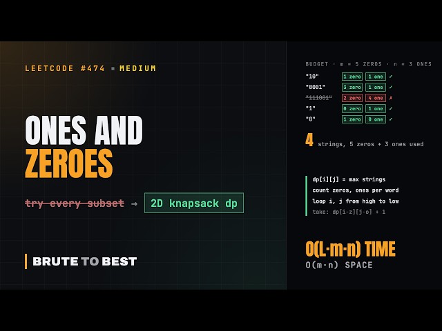 LeetCode #474: Ones and Zeroes, 2D Knapsack DP Explained