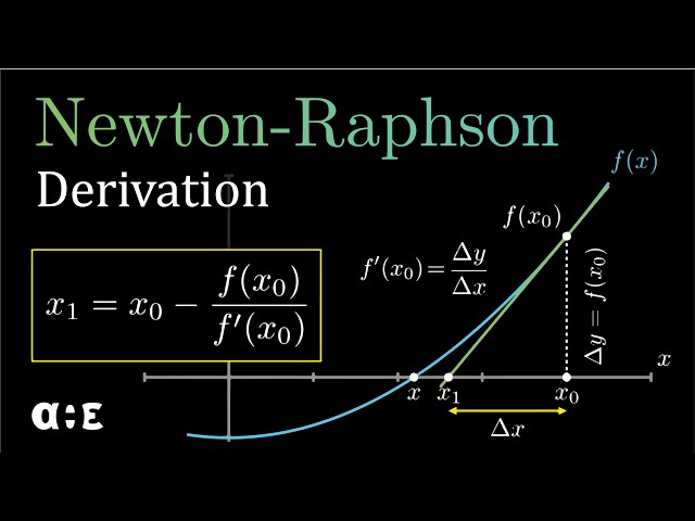 Newton-Raphson Formula And Derivation | Part 1 of 2