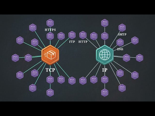 1.19 OSI Model vs TCP IP Model | Computer Networks Unit 1 | Complete Comparison Explained