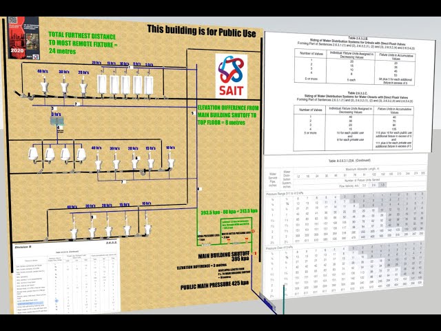 SAIT PLUMBING SUPPLEMENT CODE APPENDIX OLD VERSION FLUSHOMETERS