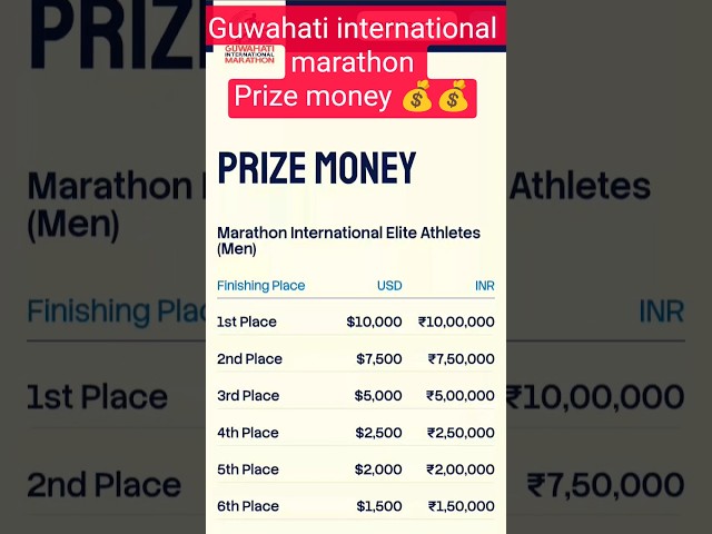 Guwahati International Marathon 2027 🏃‍♂️🔥 | Prize Money কিমান? 💰 | জানি লওক সকলো | AP Defence jobs