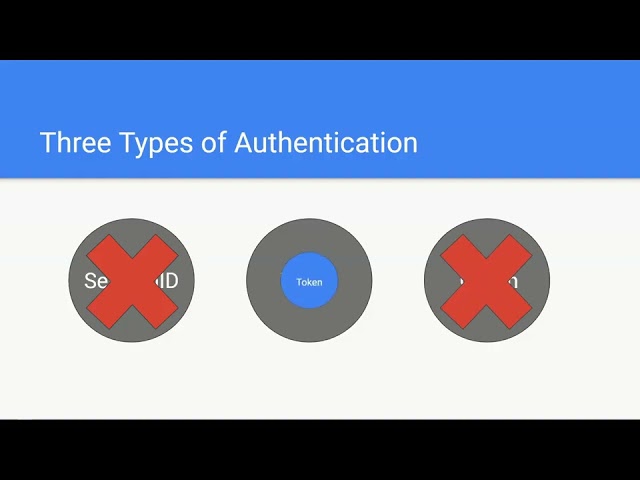 Authentication Basics