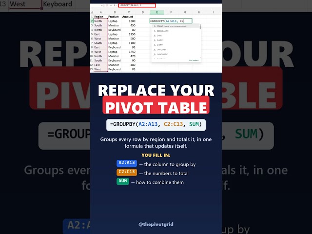 Replace Your Pivot Table With One Formula #shorts