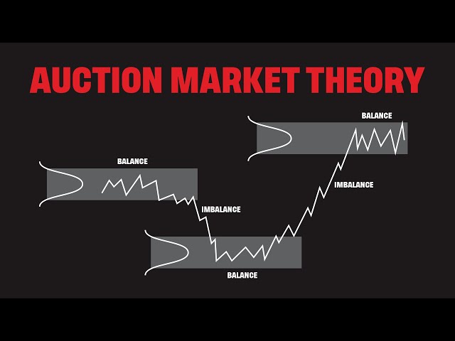 How & Why The Market Moves - AMT Explained