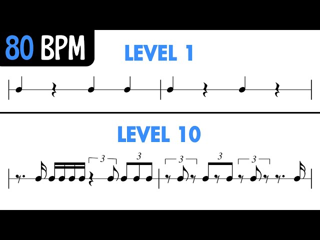Rhythm Exercises for Musicians at 80 BPM 🎵