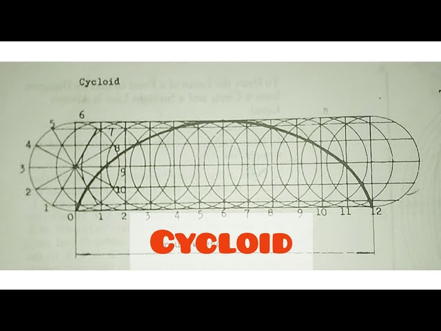 Cycloid in | Technical drawing