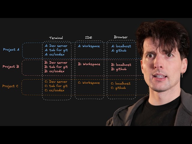 Agentic Coding Has A HUGE Problem