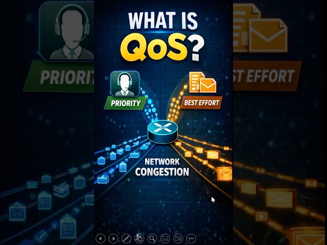 What is QoS? | Quality of Service Explained with Simple Analogy | CCNP ENCOR