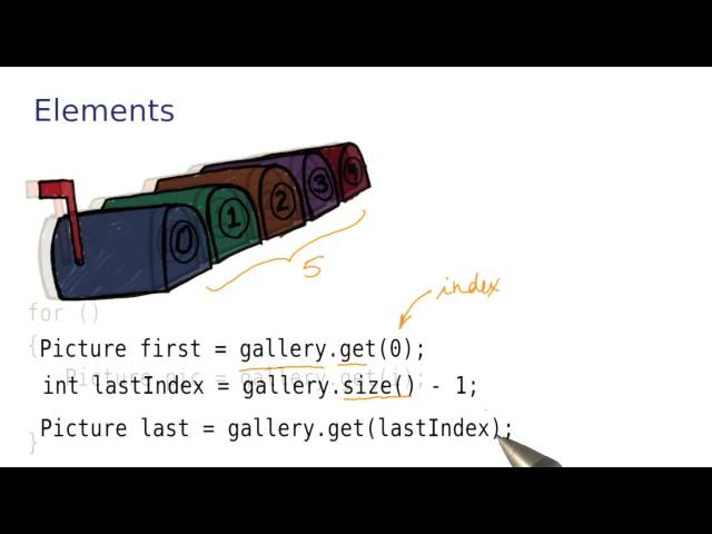 Elements - Intro to Java Programming