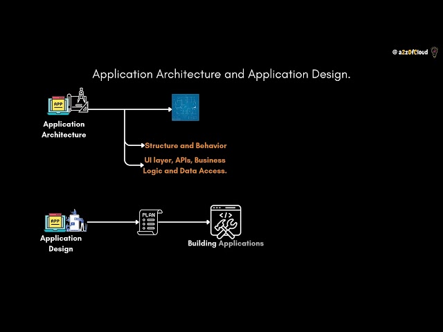 Application Architecture vs Application Design – What’s the Difference?
