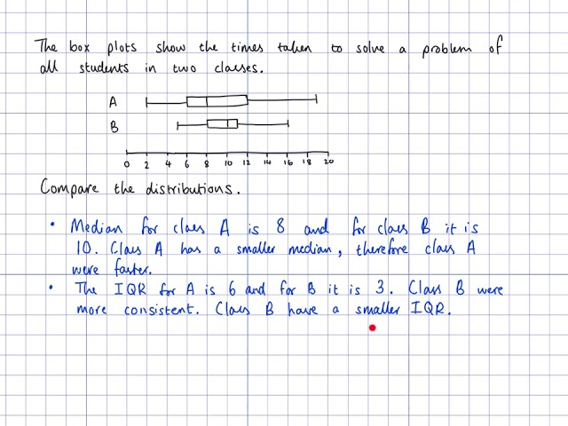 Comparing data sets